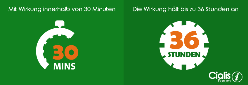 Cialis 5mg 14 Stück
